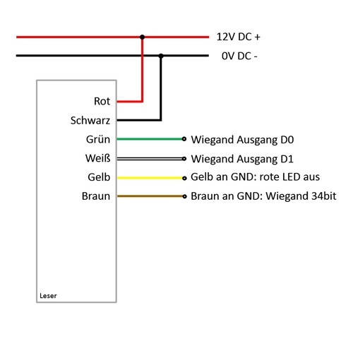 Schalplan Mini RFID Reader