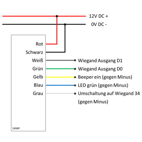 Anschluss RFID Leser Wiegand