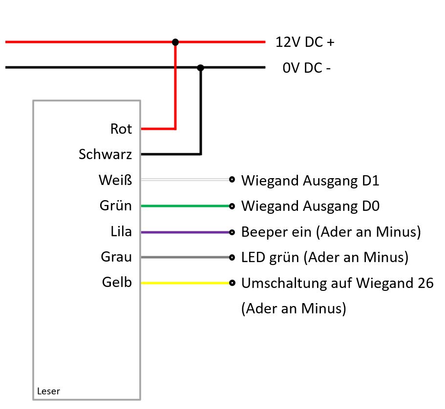 RFID Reader ISO14443 Anschlussplan