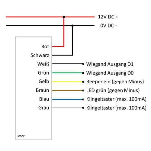 Anschlussplan Codeschloss mit RFID Auswertung